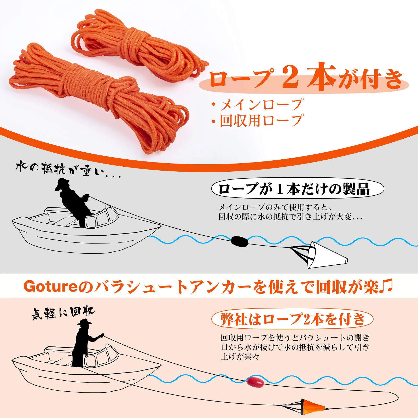 Goture S/M/L Bouée d'ancrage m - Fishing Boat Anchor avis et prix